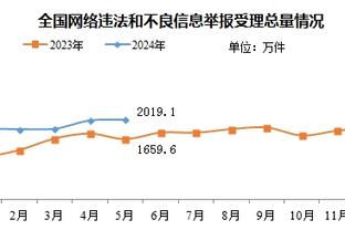 老里谈锡伯杜：我把球队防守完全交给他 训练时我就离开球馆